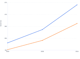 Mesotherapy Strengthens its Lead in the North America Skin Booster Market as Micro-Needling Gains Steady Adoption
