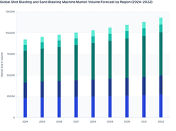 Shot Blasting and Sand Blasting Machines: Regional Volume Projections (2024-2032)
