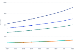 Forecasting Growth and Regional Expansion in the Shot Blasting & Sandblasting Machines Market (2024–2032)