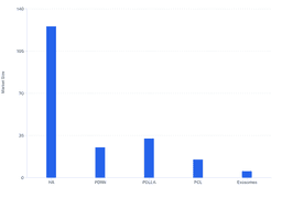 Hyaluronic Acid Leads While Next-Generation Biostimulators Gain Traction in the South America Skin Booster Market