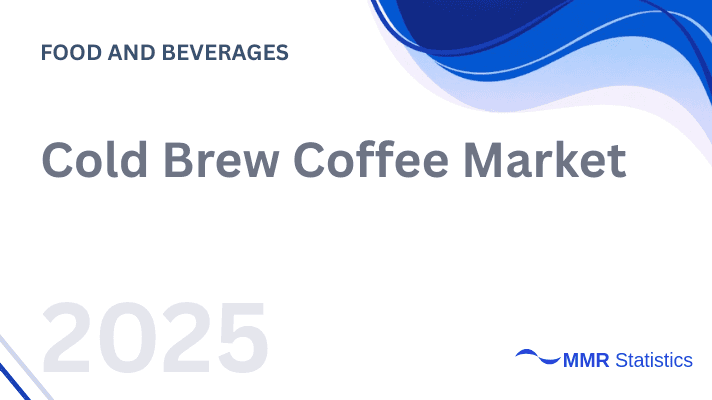 Cold Brew Coffee Market Size (2025-2032): Nitro Cold Brew Coffee Consumption Drivers, Cold Brew Coffee Beverages Demand Analysis and Competitive Landscape