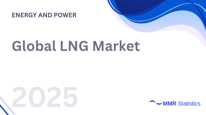 Global LNG Market Size and Growth 2025–2032 | LNG Trade, Export Capacity and Pricing Outlook, Impact of Expanding U.S. and Qatar LNG Supply on Global Demand Trends.