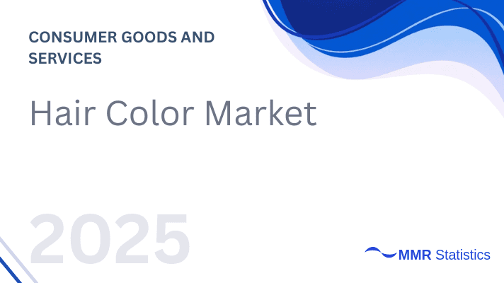 Hair Color Market Size 2025–2032: Demand Forecast, Organic Hair Products, Premium Products, Hair Dye Market Trends, and Analysis of Top Hair Color Brands