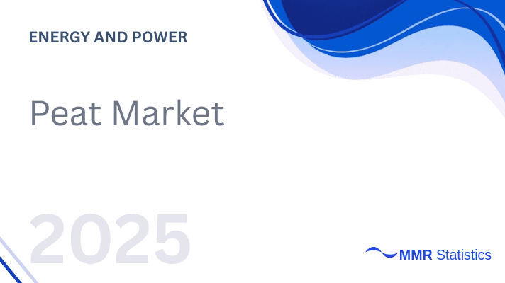 Peat Market Forecast 2025–2032: Global Size, Growth Drivers, Regulatory Impact, and Horticulture Demand
