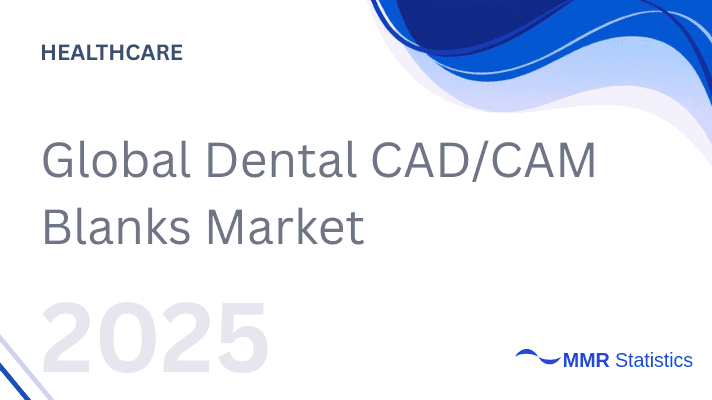 Global Dental CAD/CAM Blanks Market Size 2025–2032 | Rising Use of Zirconia & PMMA in Dental Restorations