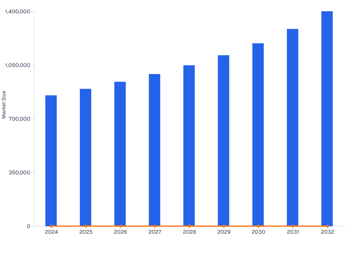 Global Veterinary Ocular Medicine Market Size & YoY Growth (2024–2032)