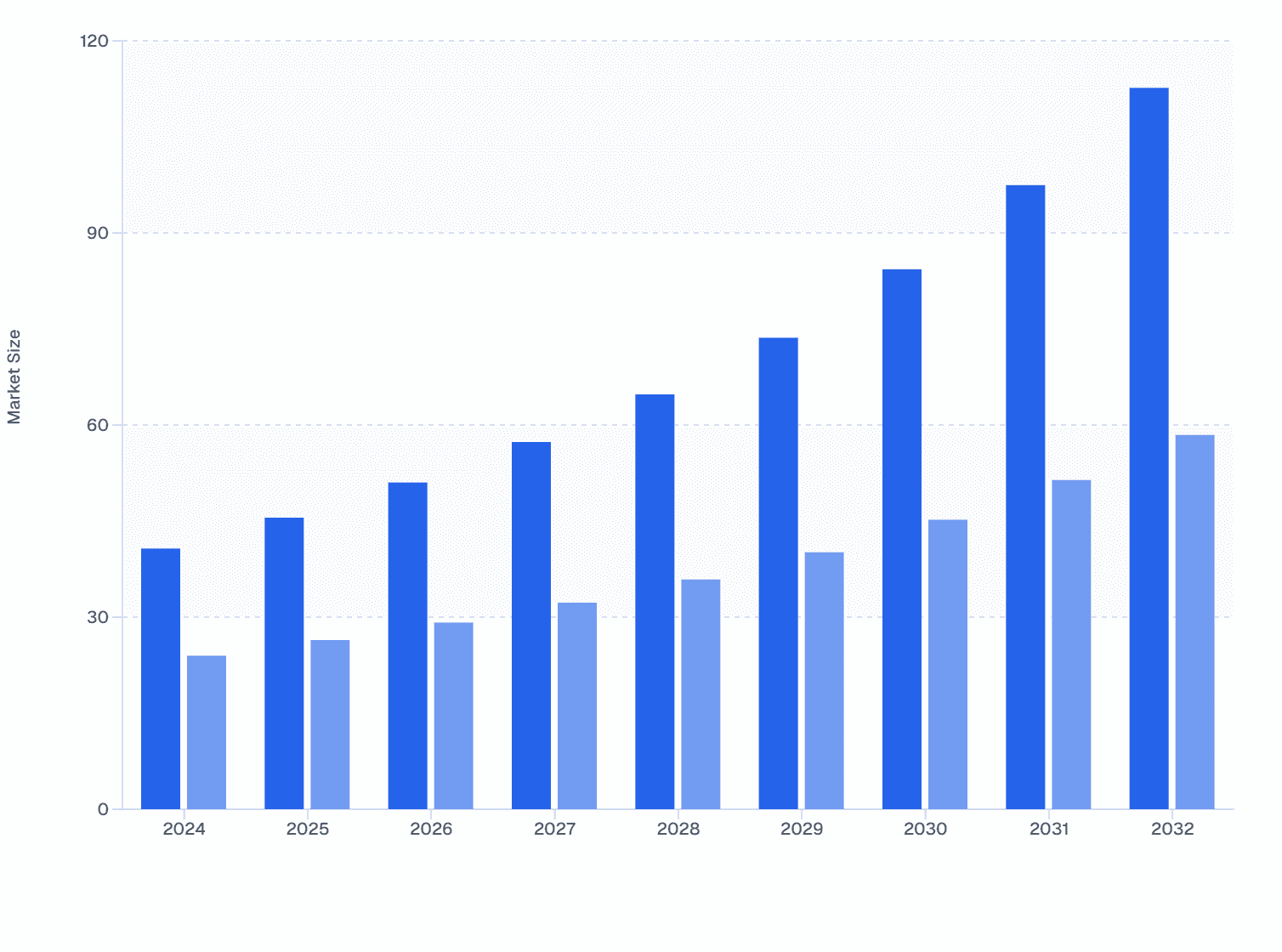 Mesotherapy vs. Micro-Needle: France Skin Booster Treatment Outlook (2024–2032)